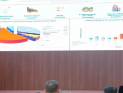 Sumbar Perkuat Kesiapsiagaan, BPSDM Susun Rencana Kontingensi Hadapi Ancaman Bencana